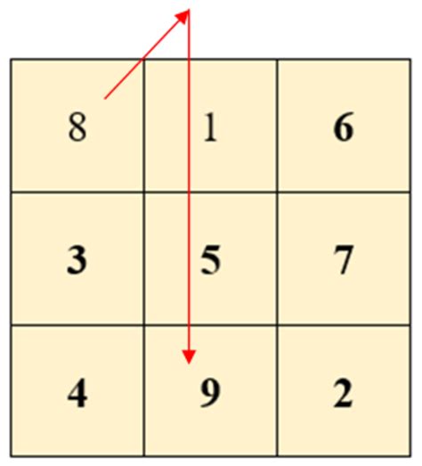 Illusory magic square
